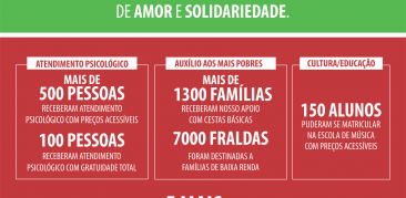 OBRAS SOCIAIS SÃO JUDAS TADEU: NOSSA GRATIDÃO AO AMOR E SOLIDARIEDADE