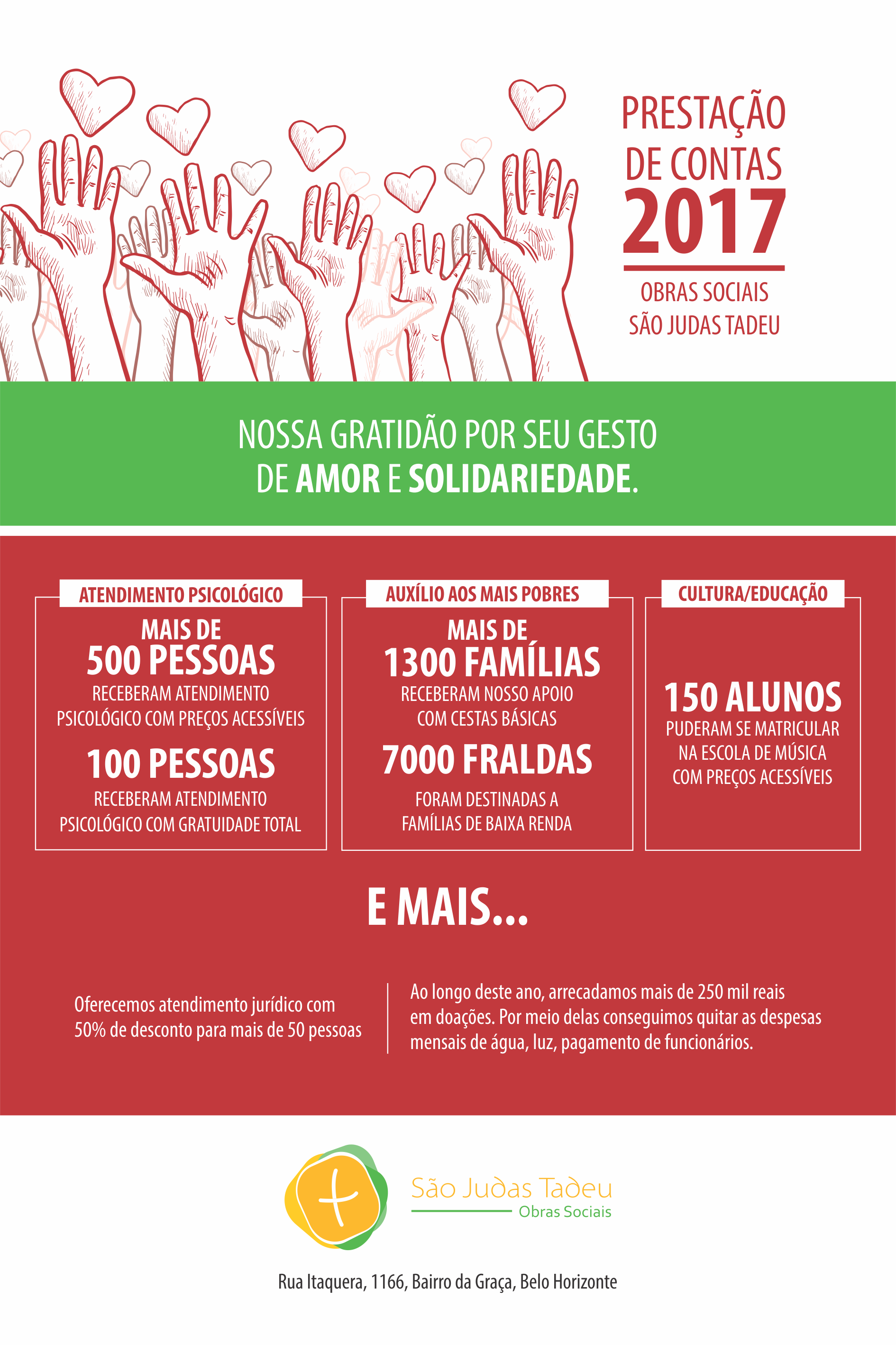 OBRAS SOCIAIS SÃO JUDAS TADEU: NOSSA GRATIDÃO AO AMOR E SOLIDARIEDADE