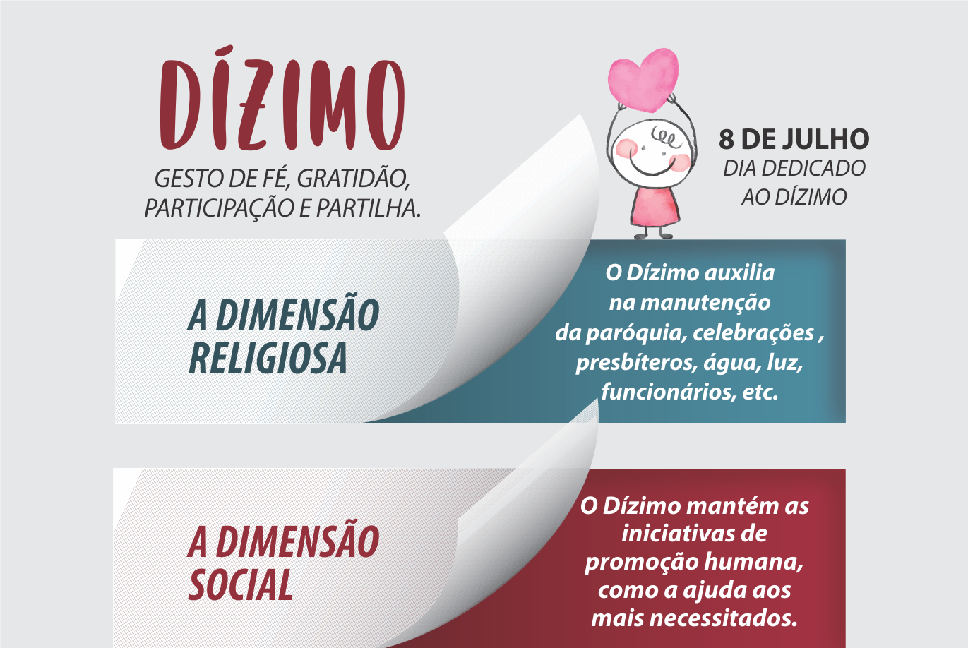 Ser dizimista é manifestar sua gratidão a Deus